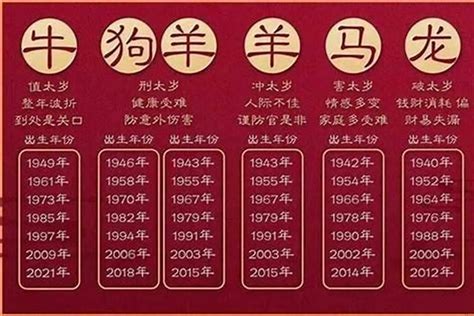 1965生肖幾歲|65年属什么 1965年属什么